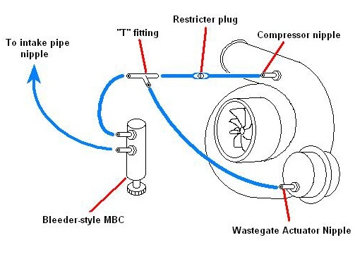 MBC instalace.jpg